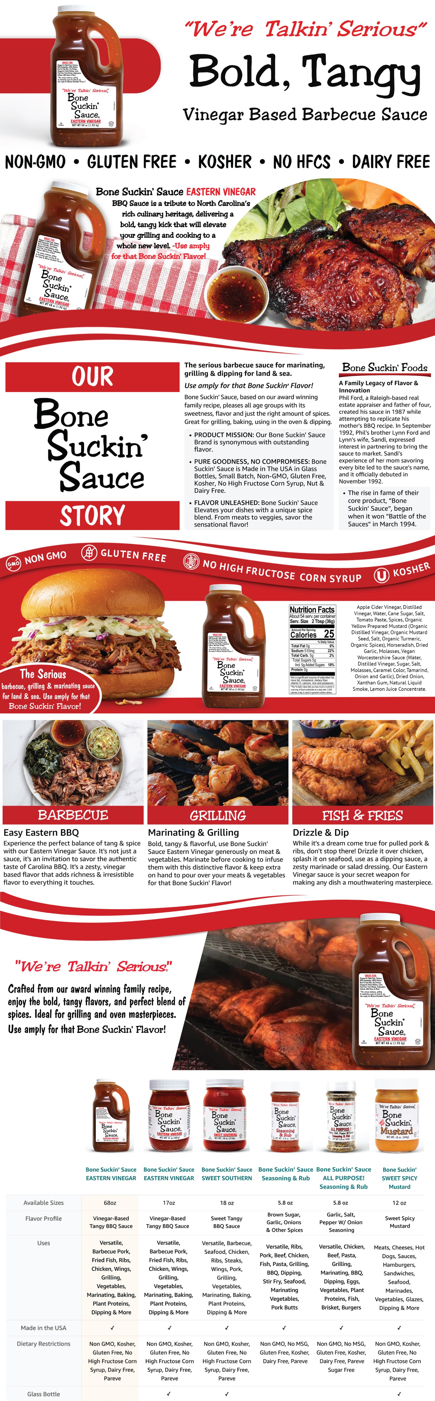 Bone Suckin' Sauce Eastern Vinegar 68oz A+ Content - Product Information and Descriptor Images